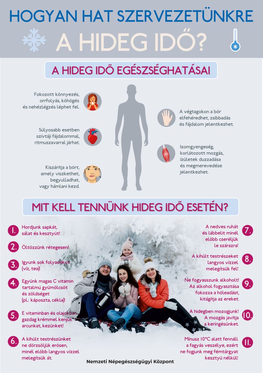 Hideg időjárás infografika