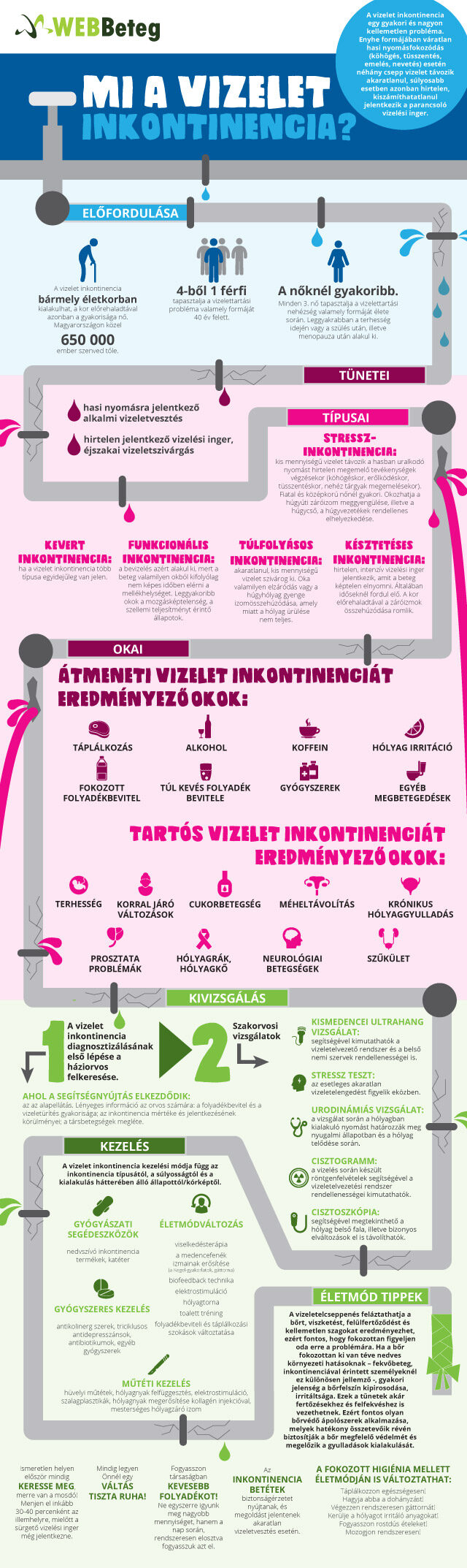 Inkontinencia infografika