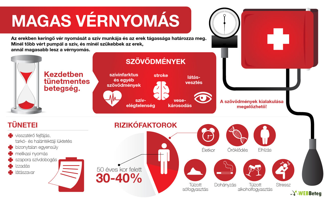 miért alakul ki magas vérnyomás