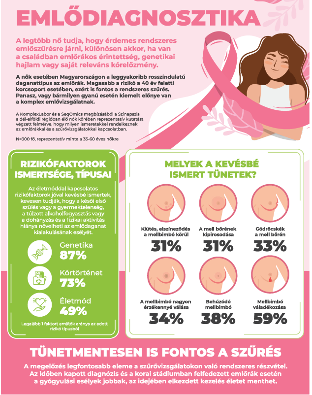 Emlődaganat infografika 1 - tünetek és okok