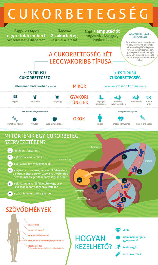 kezelése elfogadhatatlan diabetes újszülöttek