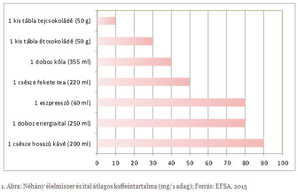 Egy erős kávé fokozhatja a zsírégetést - Blikk