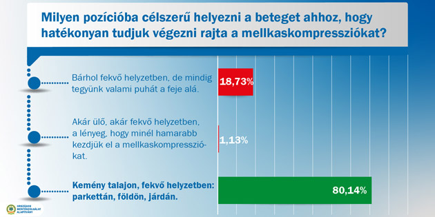 hatékony mellkaskompresszió diagram