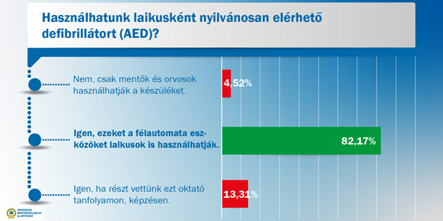 nyilvánosan elérhető defibrillátor diagram