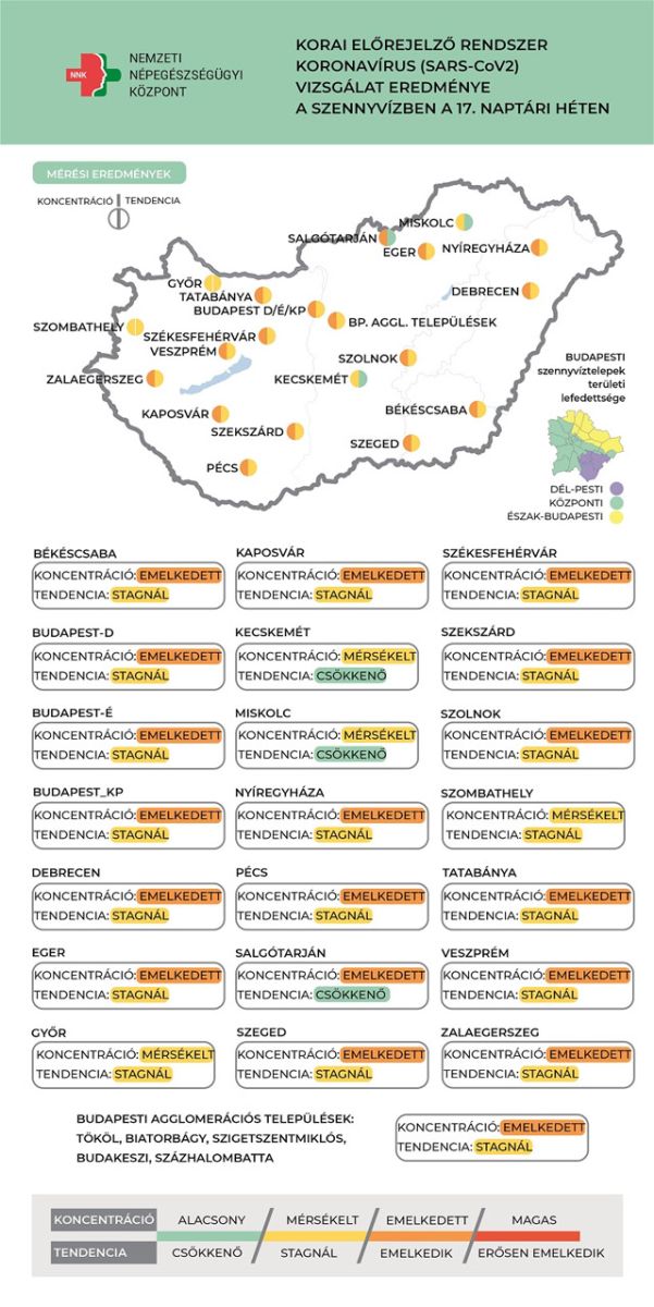 Koronavírus a szennyvízben, 2023.05.05.