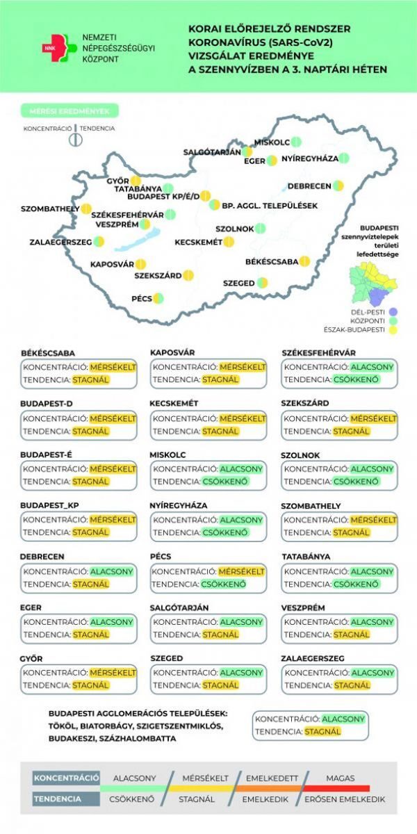 Koronavírus örökítőanyag 2021.01.26.