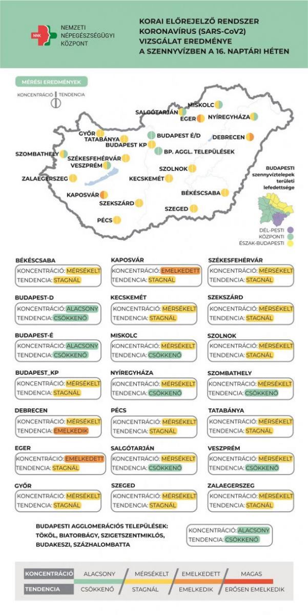 Koronavírus örökítőanyag, 2021.04.27.