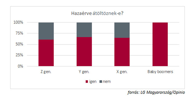 Átöltözés hazaérkezéskor