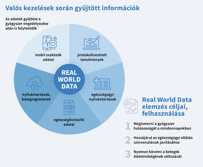 SMA kezelés