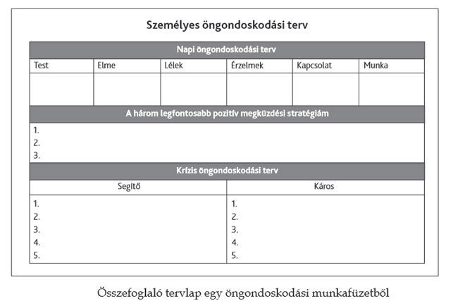 Összefoglaló tervlap egy öngondoskodási munkafüzetből