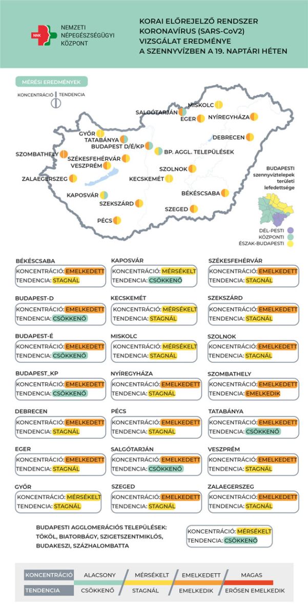 Szennyvíz koncentráció, 2023.05.17.