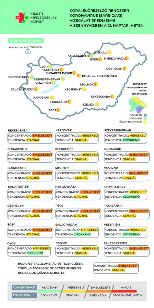 Szennyvíz koncentráció, 2023.06.01.