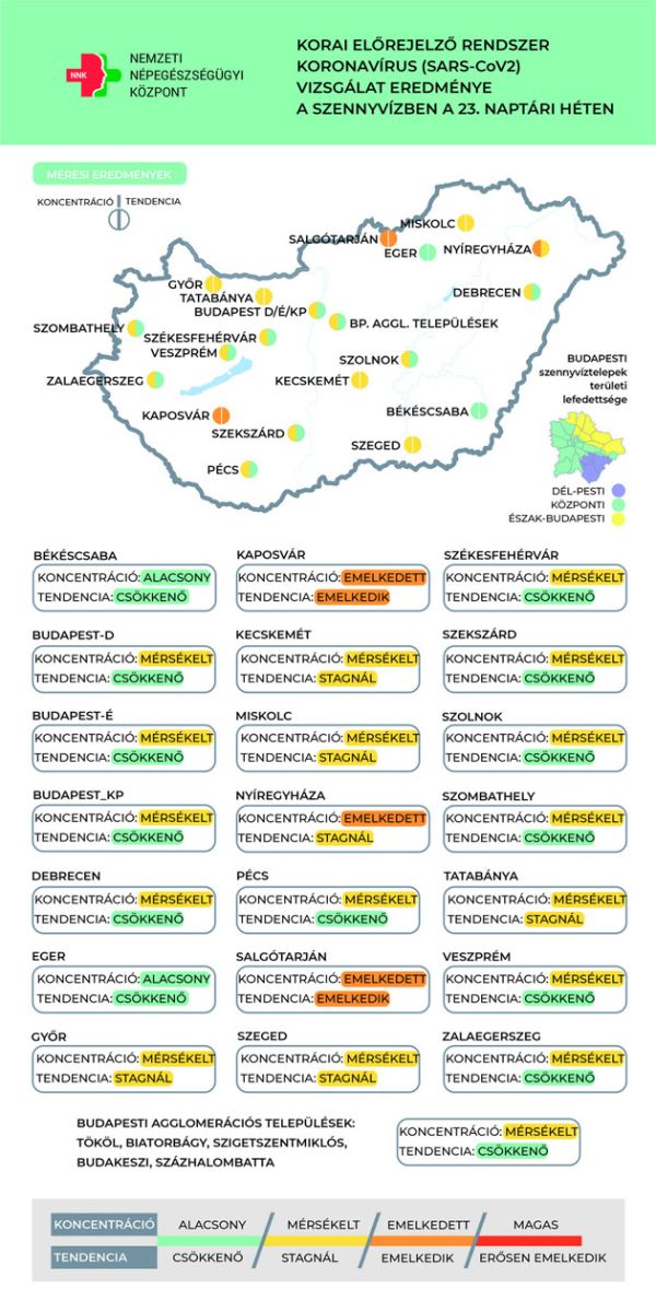 Szennvíz örökítőanyag, 2023.06.14.