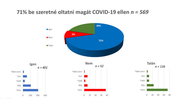 Szervátültetés és Covid statisztika 1