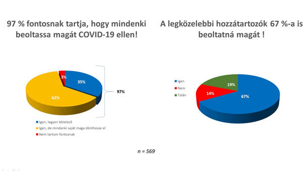 Szervátültetés és Covid statisztika 2