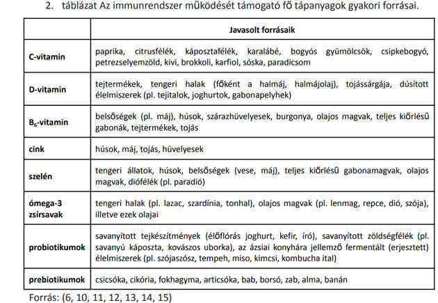 Közeleg a nyár