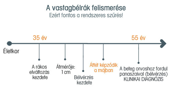 adenocarcinoma gyógyulási esélyek