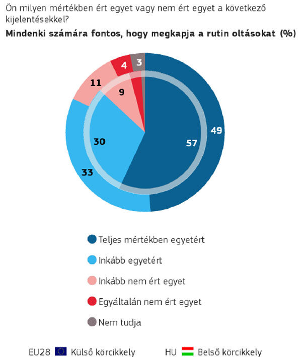 A rutin oltások