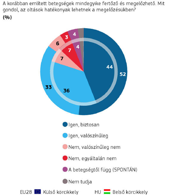 Védőoltás és gyerekek