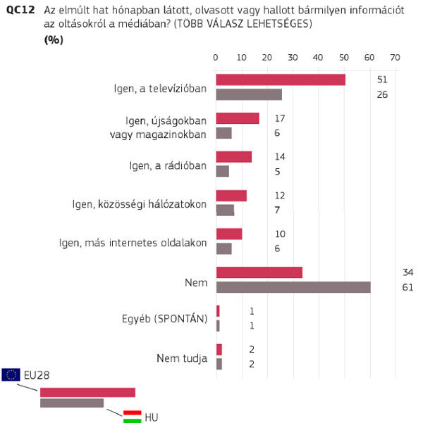 Információ a védőoltásokkal kapcsolatban