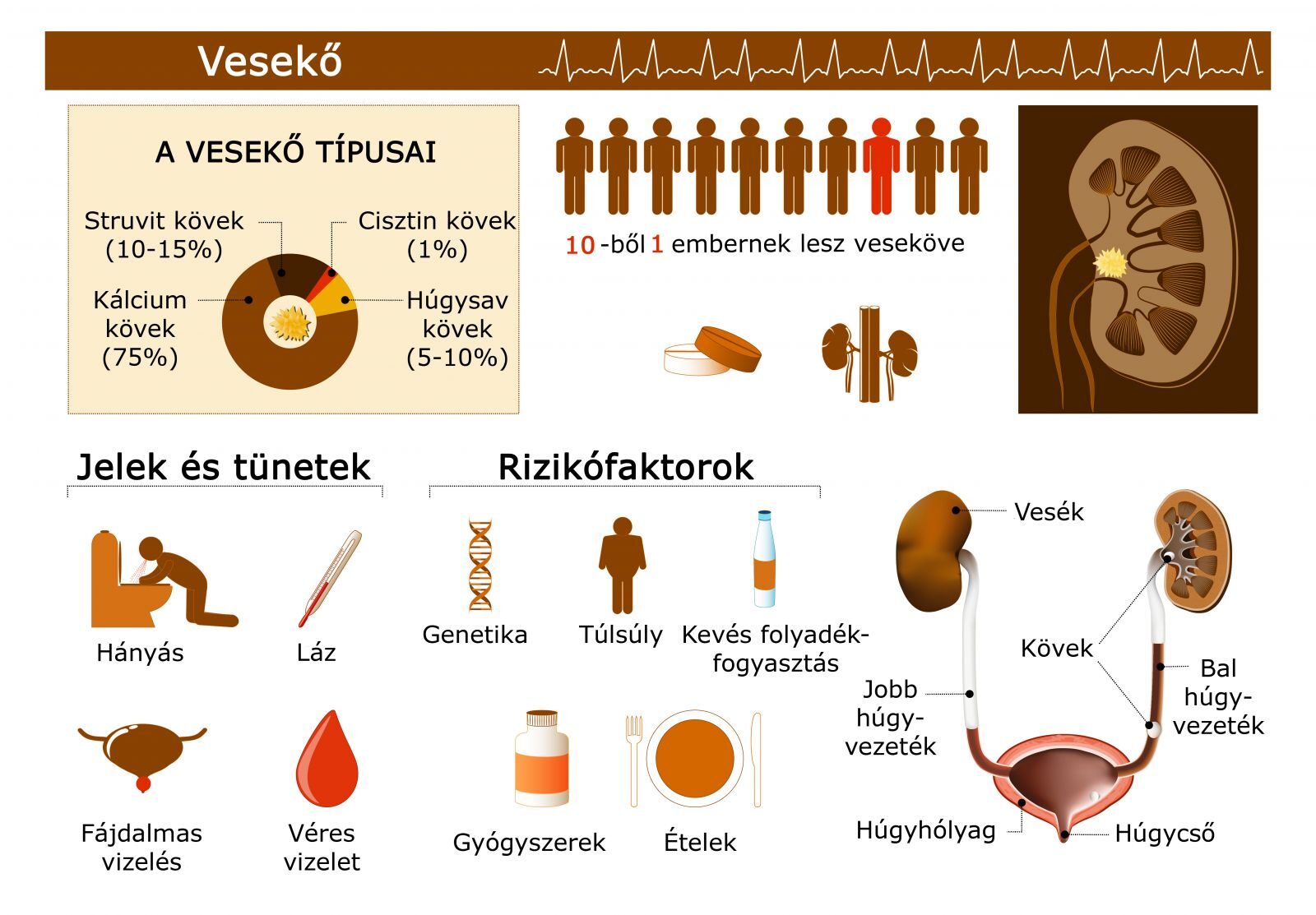 vesekő